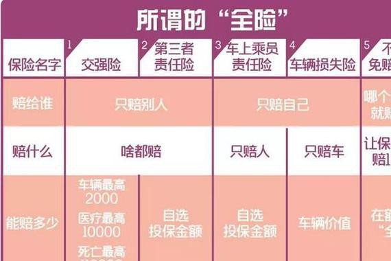 写完这篇文章后，我被保险公司追杀了几十条街