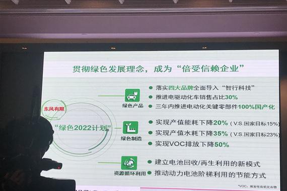 想知道“东风“最近有什么新消息么，都在这里了