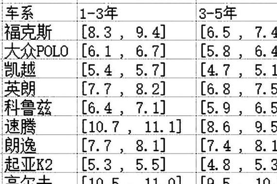 “别克“最新资讯都在这了，就等你来