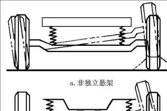 为什么买车就要买独立悬架?