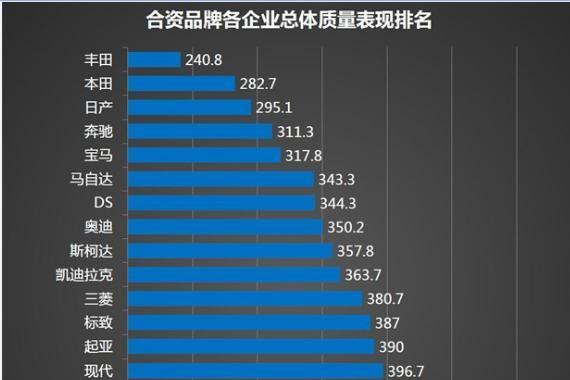 想知道“丰田“近期资讯盘点，你想要的这里都有