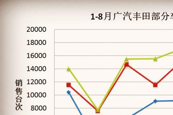 “15-20万日系轿车“最新资讯都在这了，就等你来