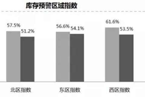 6月中国汽车进口量同比下降87.1%，降幅巨大