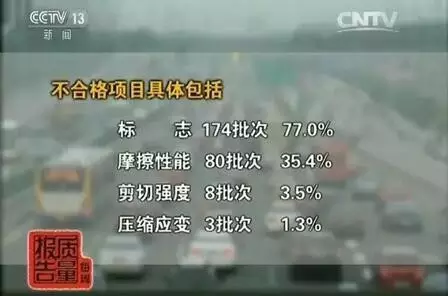 近半进口刹车片不合格，奔驰、宝马全上榜！