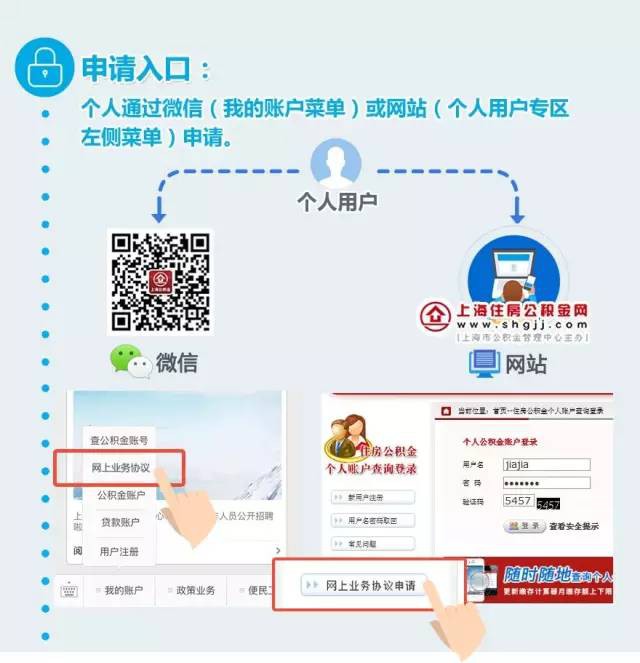 上海公积金中心推出互联网+新举措,一次面签
