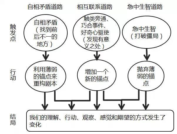 深入解析：摩羯座女性的坚韧与内省，探索她们不为人知的性格特质 (摩suo)