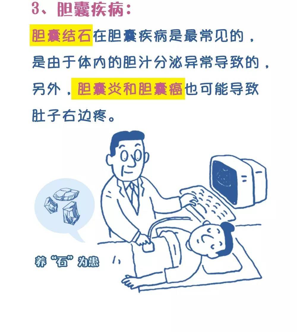 健康漫画 腹痛何时是乙肝相关疼痛 何时是其他疼痛