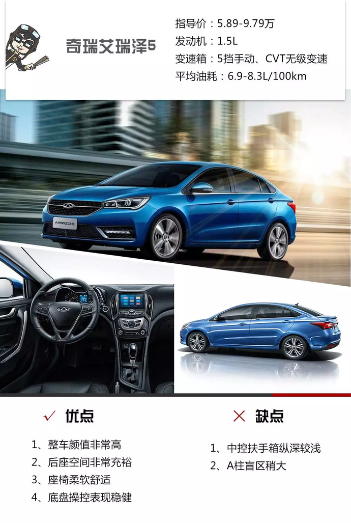去年没挣到钱没事,这几款轿车8万能买高配,不丢面