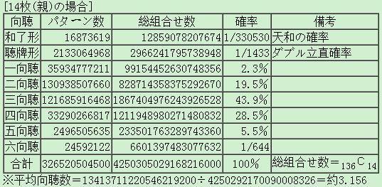 麻将或是人类智慧最后堡垒？ AI想赢其实很容易