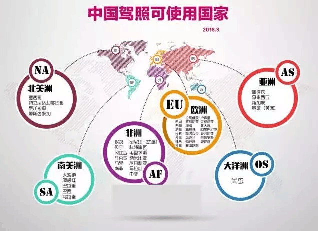 牛!中国驾照全球地位竟然这么高!