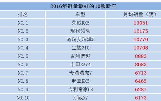 销量好的车就好吗 3f40-fxzkfuk2175021.jpg