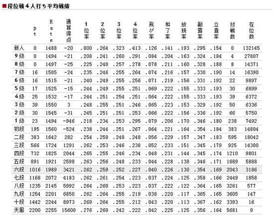 麻将或是人类智慧最后堡垒？ AI想赢其实很容易