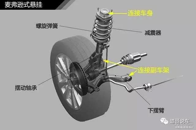 麦弗逊式悬挂