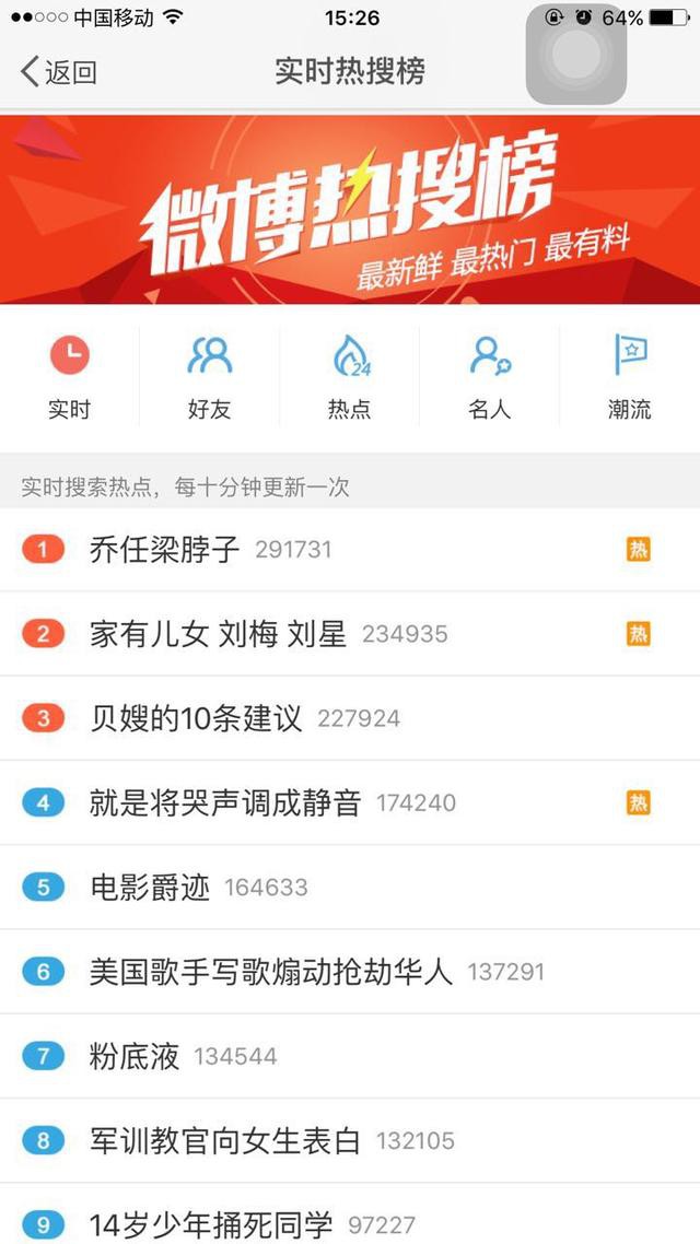 最后一次上节目乔任梁满身伤痕，独家解析乔任梁事件后的网络暴力