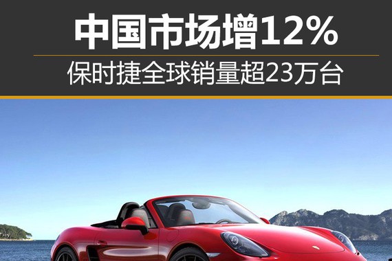 保时捷全球销量超23万辆 中国市场增12%