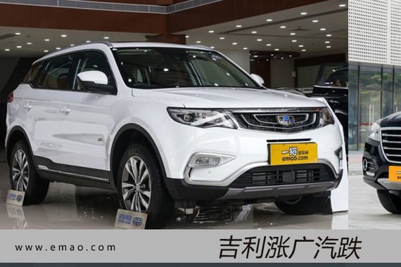 吉利涨广汽跌 五大上市车企12月产销快报