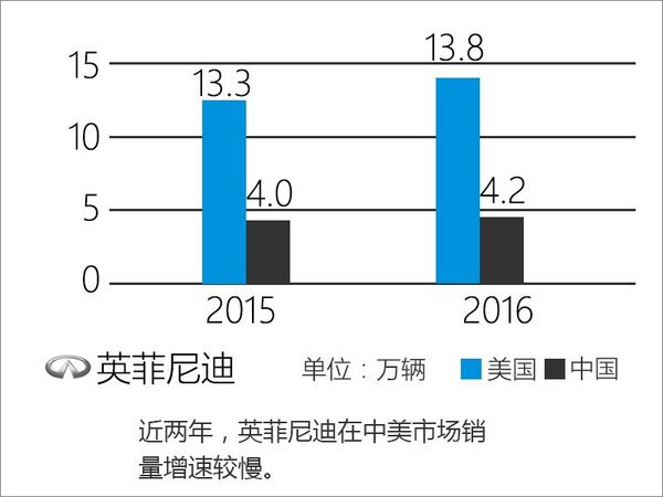 十大豪华品牌中美对比 中国增速超美国