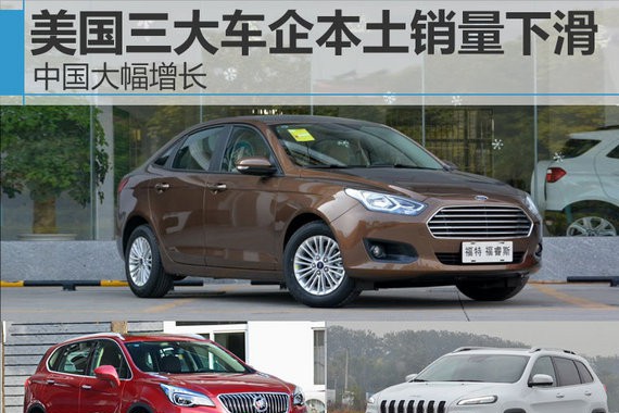 美国三大车企本土销量下滑 中国大幅增长