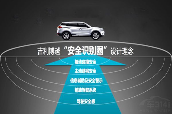 哈弗H6\/吉利博越等最火爆的4款SUV该怎么选