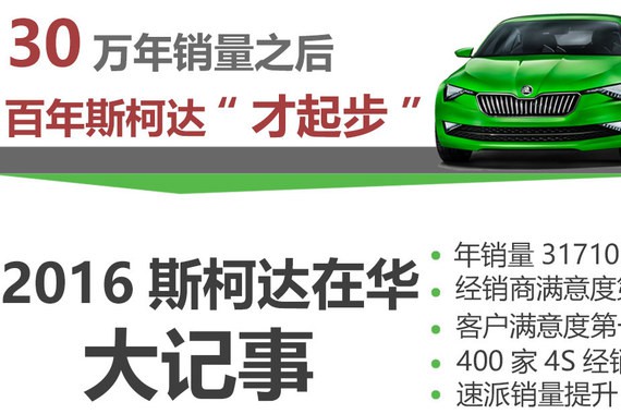 30万年销之后 百年品牌斯柯达“才起步”