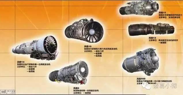 中国涡扇15发动机终于出现！内幕曝光竟和俄罗斯有巨大关系