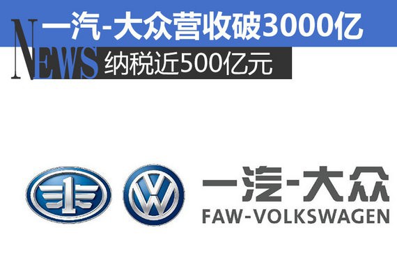一汽-大众营收突破3000亿 纳税近500亿元