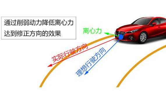 这台10多万的“日系宝马”势要成为弯道之王