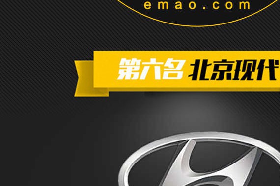 2016中国销量TOP10车企No.6: 北京现代