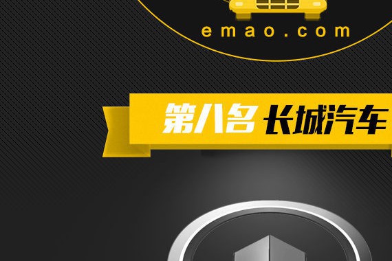 2016中国销量TOP10车企No.8：长城汽车