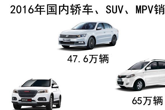 这几款SUV不到15万就能让你成为整条街的焦点！