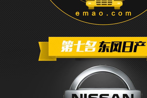 2016中国销量TOP10车企No.7：东风日产