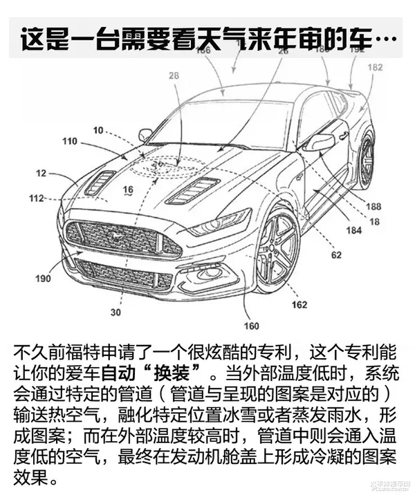 这些奇葩的汽车新科技，保证你一个都没听过！