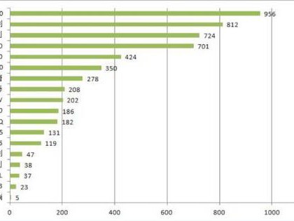 【电驹解析】1月新能源车销量榜变化大
