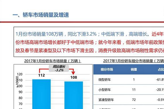 简析|图说2017年1月份轿车市场