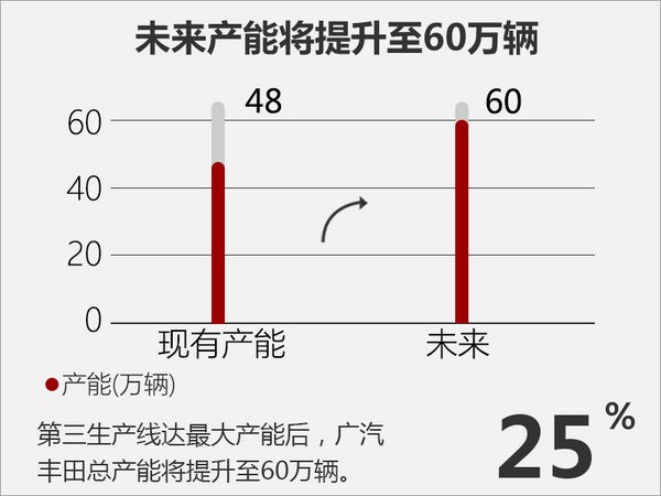 丰田新平台落户广州 可投产雷克萨斯新ES