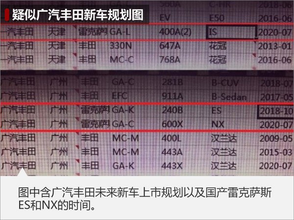 丰田新平台落户广州 可投产雷克萨斯新ES