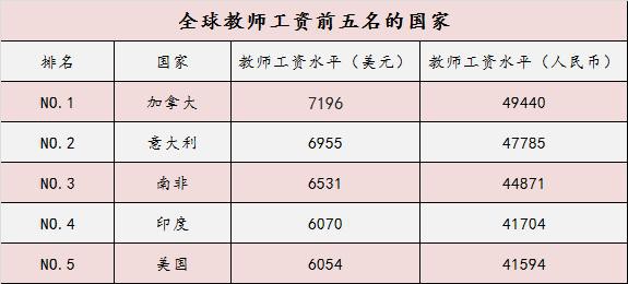 中国银行收入证明模板_中国教师收入(2)