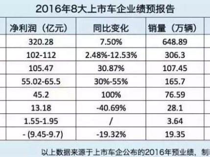 销量上升,经销商却处在水深火热中