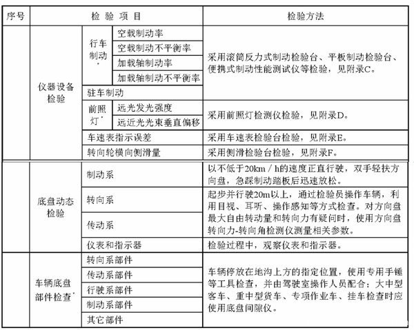 货车上牌先过检测线 都检查啥你知道吗?