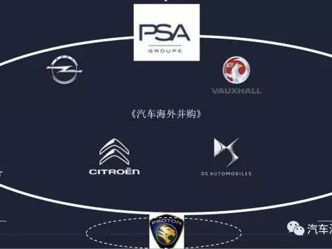 得欧宝望宝腾 欧宝汽车落户PSA