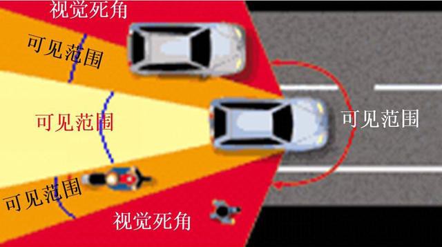 不再是“女司机”，献给女神的驾驶技巧
