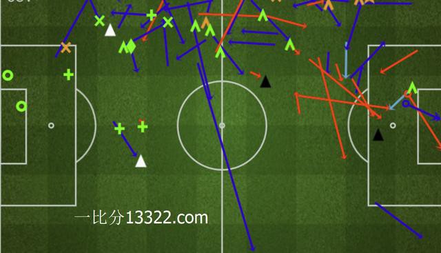 奥卡姆剃刀定律:足球真是一项简单却被复杂化