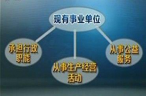 事业单位改革要点二:公益三类养老逐步企. 来