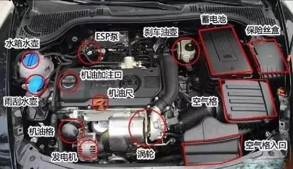 深度解读，发动机清洗有必要么？