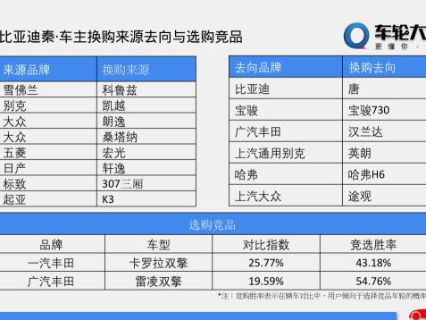 车轮汽车大数据分析之新能源汽车的市场定位