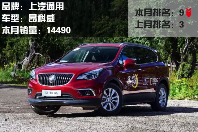 合资中型suv排名前十名,合资中型suv排名前十名15万左右