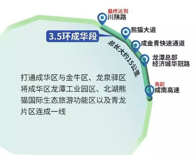 未来3年，成都交通大爆发！地球人都羡慕！