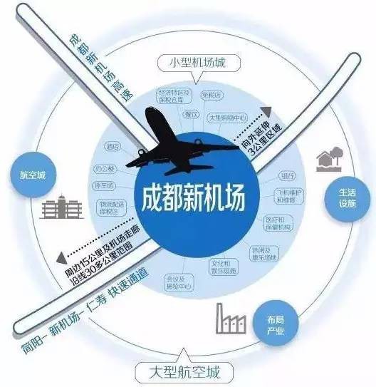 未来3年，成都交通大爆发！地球人都羡慕！