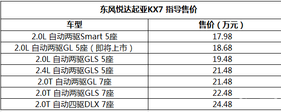 售17.98-24.48万，东风悦达起亚KX7上市
