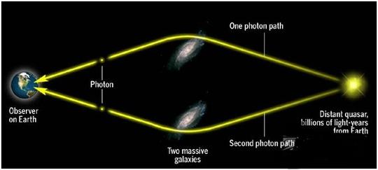 延迟选择实验:现在的选择,可以影响过去的事情